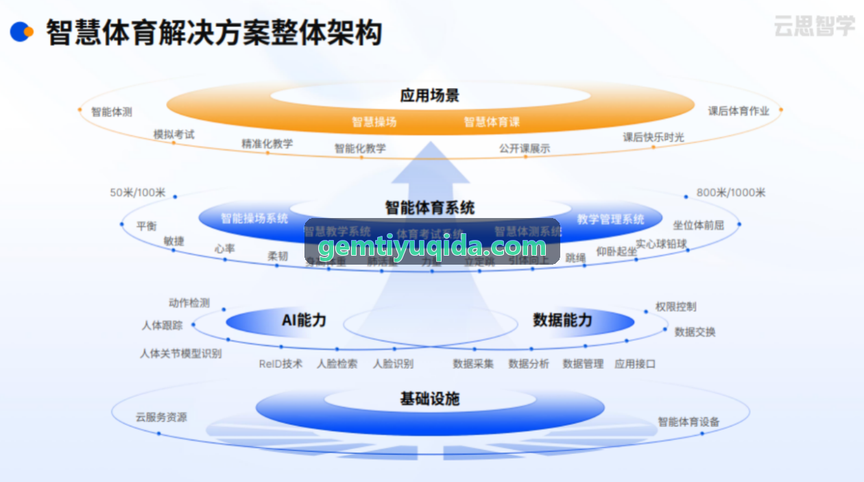 GEMTIYU职业运动队高负荷体能监测中枢